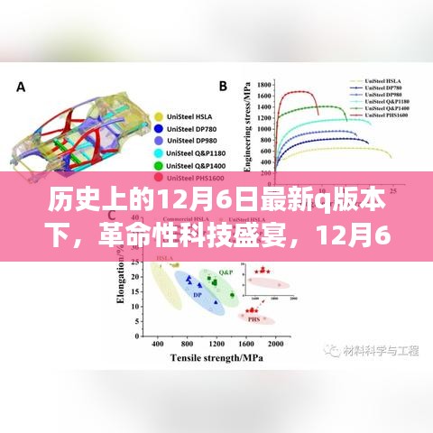 12月6日全新Q版本科技盛宴，未来生活体验机革命性发布