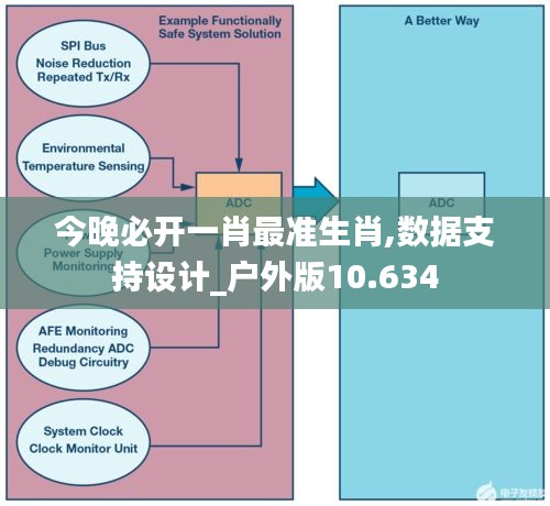 今晚必开一肖最准生肖,数据支持设计_户外版10.634