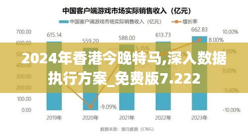 2024年香港今晚特马,深入数据执行方案_免费版7.222