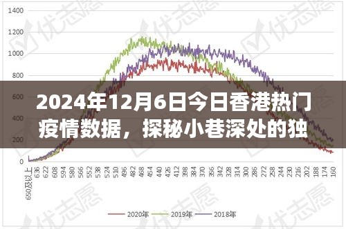 香港疫情下的美食秘境，小巷独特风味与隐秘美食天堂的探秘之旅（2024年疫情数据）