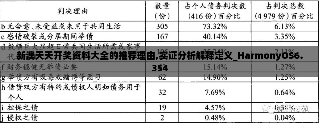 新澳天天开奖资料大全的推荐理由,实证分析解释定义_HarmonyOS6.354