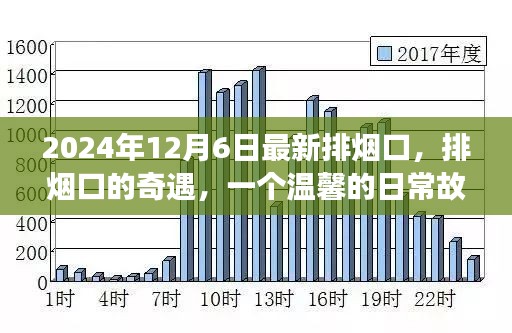 排烟口下的奇遇，一个温馨的日常故事在2024年12月6日上演