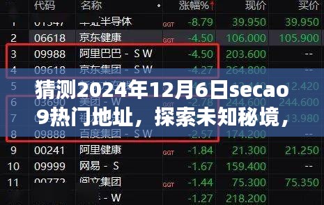 探索未知秘境，预测之旅向SECAO9自然美景的心灵呼唤（2024年12月6日热门地址猜测）