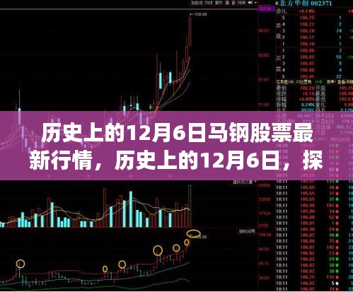 探寻马钢股票，历史上的12月6日最新行情与发展趋势解析