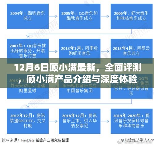 顾小满产品深度评测与最新体验报告（12月6日版）