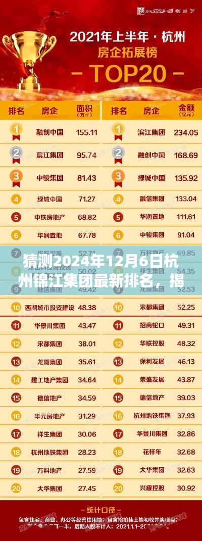 揭秘预测，杭州锦江集团2024年最新排名展望