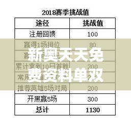 新奥天天免费资料单双342期,定量分析解释定义_C版8.713