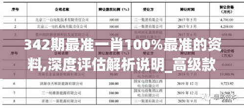 342期最准一肖100%最准的资料,深度评估解析说明_高级款9.522