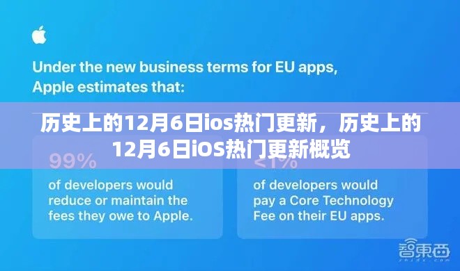 历史上的12月6日iOS热门更新回顾与概览