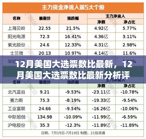 美国大选最新票数比及分析评测揭秘