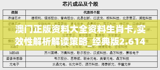 澳门正版资料大全资料生肖卡,实效性解析解读策略_经典版2.614