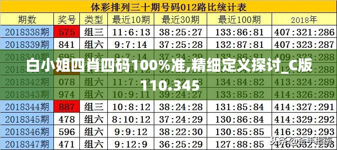 白小姐四肖四码100%准,精细定义探讨_C版110.345