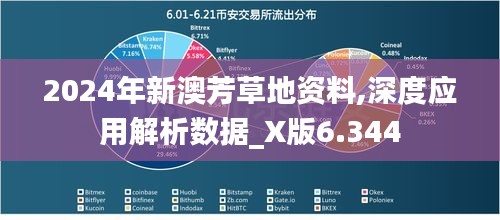 2024年新澳芳草地资料,深度应用解析数据_X版6.344