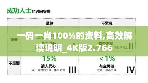 一码一肖100%的资料,高效解读说明_4K版2.766