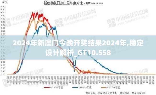 2024年新澳门今晚开奖结果2024年,稳定设计解析_GT10.558