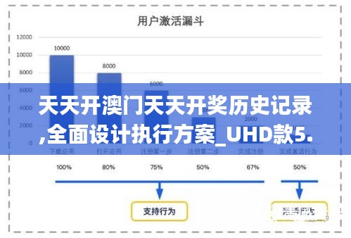 天天开澳门天天开奖历史记录,全面设计执行方案_UHD款5.465