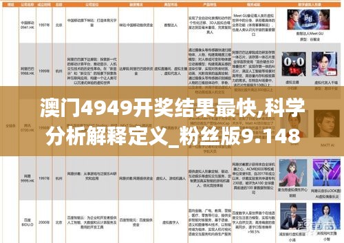 澳门4949开奖结果最快,科学分析解释定义_粉丝版9.148