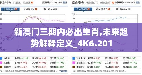 新澳门三期内必出生肖,未来趋势解释定义_4K6.201