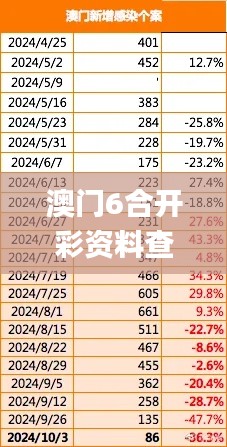 澳门6合开彩资料查询2023年最新,综合数据解析说明_1440p110.921