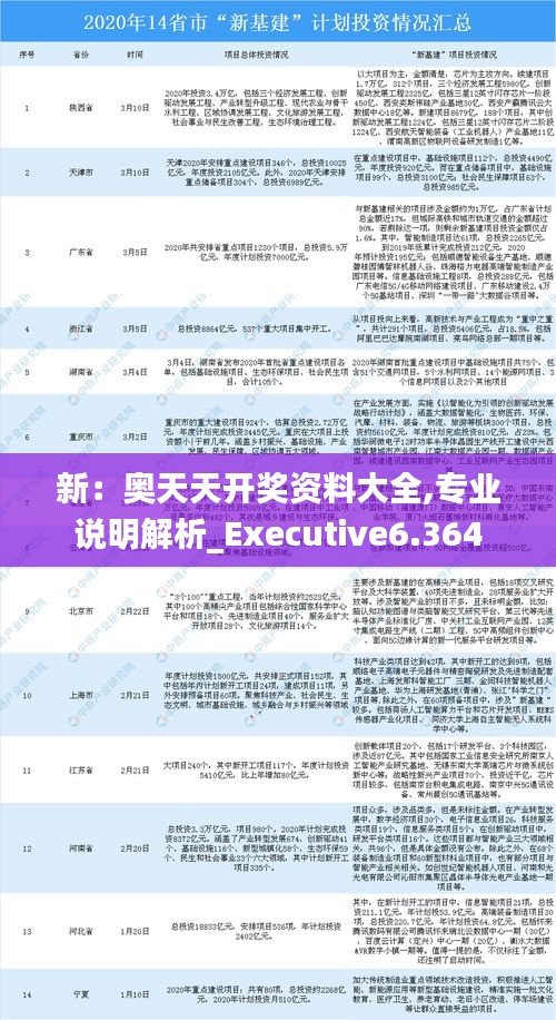 新：奥天天开奖资料大全,专业说明解析_Executive6.364