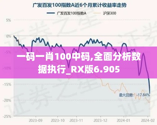 一码一肖100中码,全面分析数据执行_RX版6.905