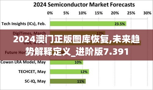 2024澳门正版图库恢复,未来趋势解释定义_进阶版7.391