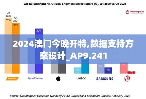 2024澳门今晚开特,数据支持方案设计_AP9.241