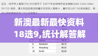 新澳最新最快资料18选9,统计解答解析说明_标配版9.381