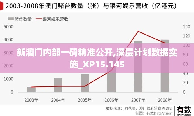 新澳门内部一码精准公开,深层计划数据实施_XP15.145