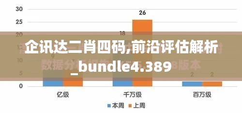 企讯达二肖四码,前沿评估解析_bundle4.389