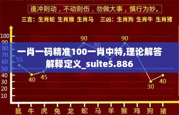 一肖一码精准100一肖中特,理论解答解释定义_suite5.886