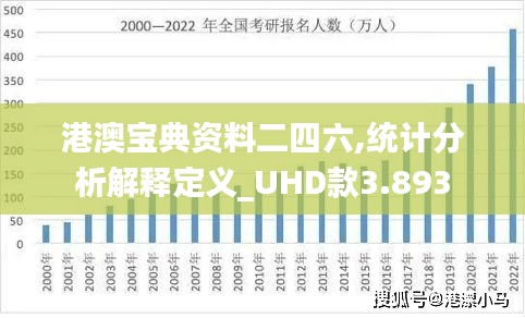 港澳宝典资料二四六,统计分析解释定义_UHD款3.893