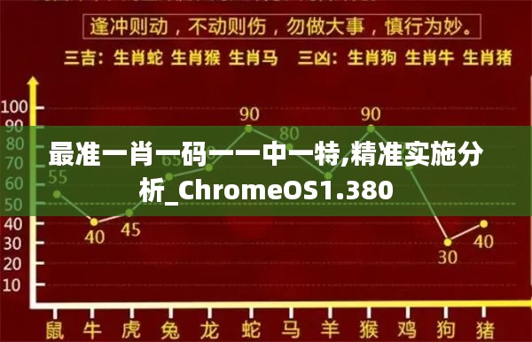 最准一肖一码一一中一特,精准实施分析_ChromeOS1.380