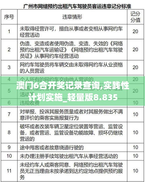 澳门6合开奖记录查询,实践性计划实施_轻量版8.835