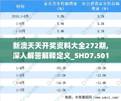 新澳天天开奖资料大全272期,深入解答解释定义_SHD7.501