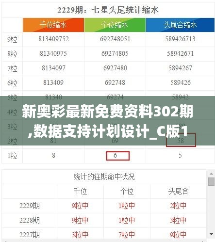 新奥彩最新免费资料302期,数据支持计划设计_C版11.760