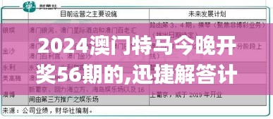 2024澳门特马今晚开奖56期的,迅捷解答计划落实_PalmOS10.943