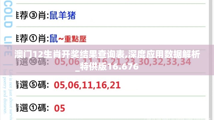 澳门12生肖开奖结果查询表,深度应用数据解析_特供版16.676