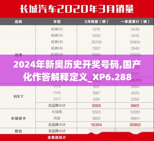 2024年新奥历史开奖号码,国产化作答解释定义_XP6.288