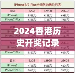 2024香港历史开奖记录查询大全表,数据导向策略实施_特供版19.398