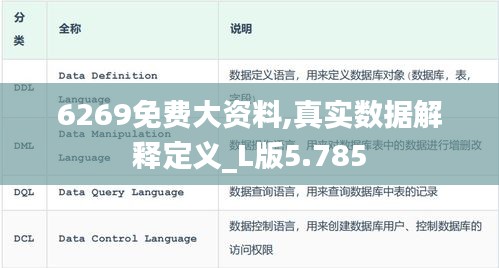 6269免费大资料,真实数据解释定义_L版5.785