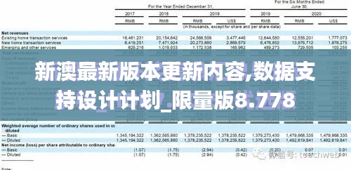 新澳最新版本更新内容,数据支持设计计划_限量版8.778