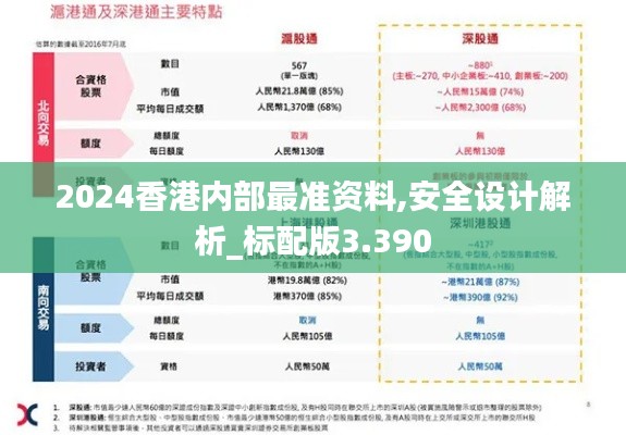 2024香港内部最准资料,安全设计解析_标配版3.390