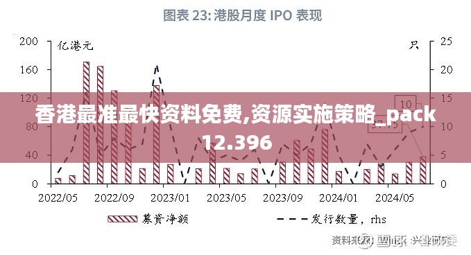 香港最准最快资料免费,资源实施策略_pack12.396