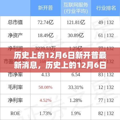 揭秘历史上12月6日新开普的最新消息