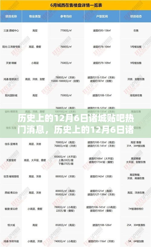 历史上的12月6日诸城贴吧热门消息，历史上的12月6日诸城贴吧热门消息深度解析，一个观点的阐述