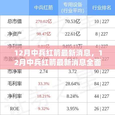 12月中兵红箭最新消息全面解析与介绍