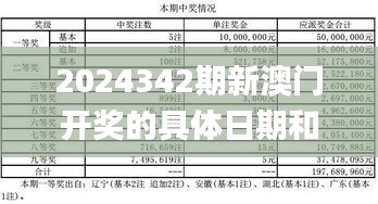 2024342期新澳门开奖的具体日期和时间是什么？,国产化作答解释落实_Galaxy9.936