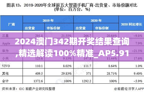 2024澳门342期开奖结果查询,精选解读100%精准_AP5.919