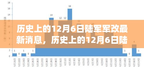 历史上的12月6日陆军军改回顾与最新动态，影响与展望